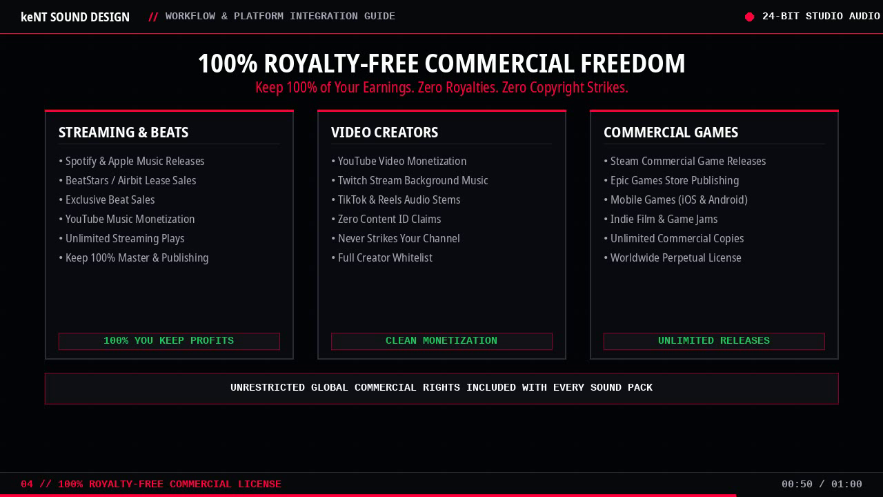100% Royalty-Free Commercial Freedom